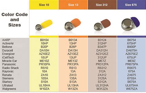 hearing aid batteries chart